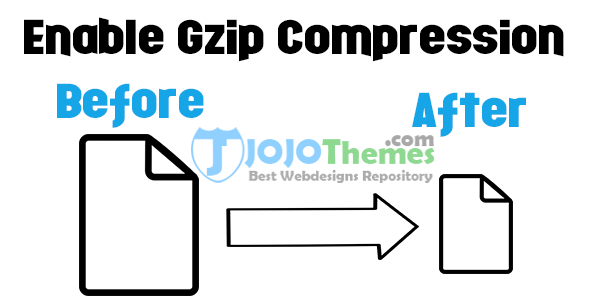 How to enable Gzip Compression for WordPress Website?