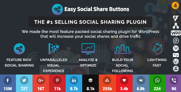 Easy Social Share Buttons for WordPress v4.0.1