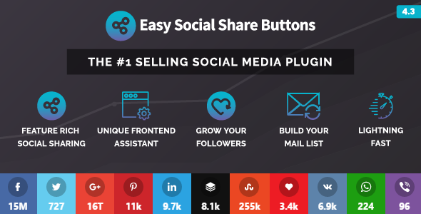Easy Social Share Buttons for WordPress v4.3