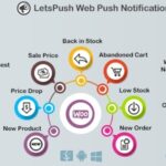 Letspush Web Notifications Plugin for WordPress Free Download Nulled