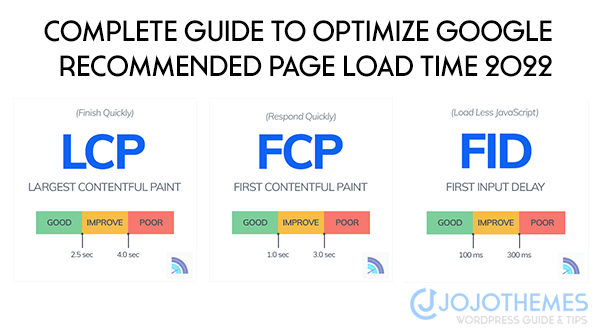 Optimize Google Recommended Page Load Time