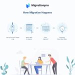 MigrationPro Nulled