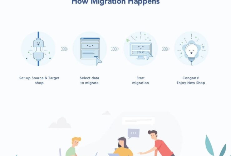 MigrationPro Nulled
