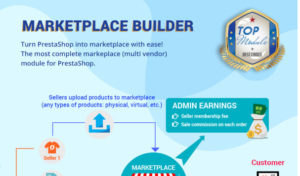 v3.6.5 Marketplace Builder – Multi Vendor Module [v1.6-v1.7-v8x]